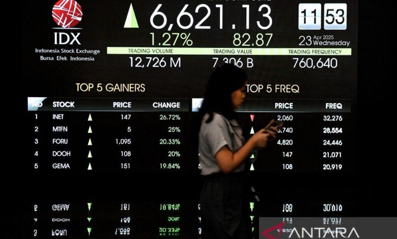 IHSG menguat pada sedang “wait and see” data neraca perdagangan domestik